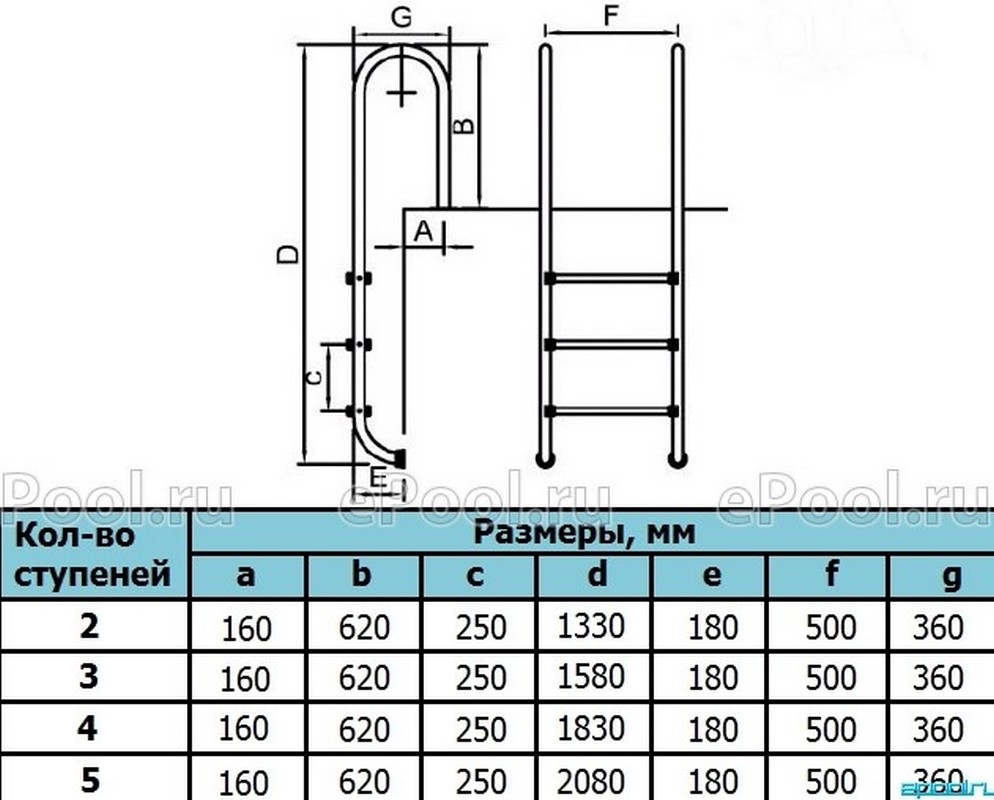 Лестница для бассейна Poolmagic MU 515 AISI 316 5 ступеней 994_800