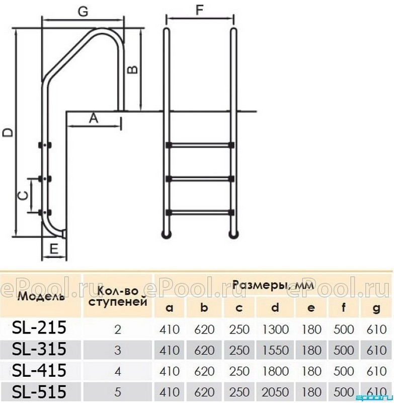 Лестница для бассейна Poolmagic SL 415 AISI 304 4 ступени 783_800